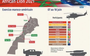 Lancement d’“African Lion 2021”