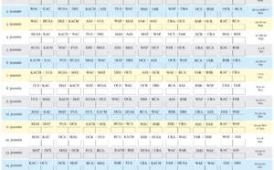 Calendrier du championnat Pro Elite 1 2013-2014