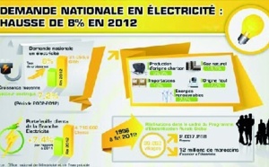 La demande d’électricité en hausse continue depuis 2002 La demande d’électricité en hausse continue depuis 2002