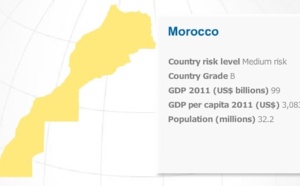 Le Maroc, un pays vulnérable en matière de risque de financement