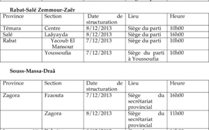 Calendrier du renouvellement des instances du Parti