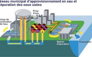 L’ensemble des villes marocaines  seront dotées de stations d’épuration  des eaux usées à l’horizon 2030 L’ensemble des villes marocaines  seront dotées de stations d’épuration  des eaux usées à l’horizon 2030