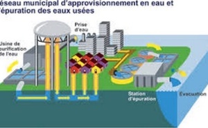L’ensemble des villes marocaines  seront dotées de stations d’épuration  des eaux usées à l’horizon 2030