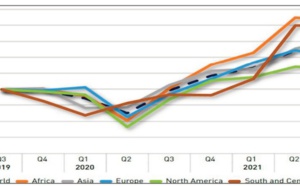Le rythme de croissance des exportations de biens intermédiaires ralentit à l’échelle internationale