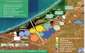 L'extension de la zone industrielle d'El Jadida drainera davantage d'investissements