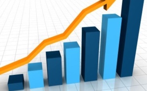 La croissance économique se joue au niveau de  l’innovation et de la R&D La croissance économique se joue au niveau de  l’innovation et de la R&D