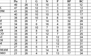Le RAC contraint l’IZK à remettre à plus tard les joies de l’accession