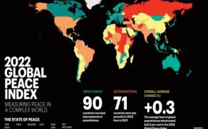 La violence a un coût Et c’est 7% du PIB !