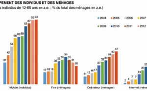 L’ANRT dépeint la situation en rose