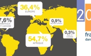 ​La Francophonie s’africanise