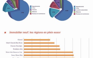 La morosité du marché impacte les prix de l’immobilier