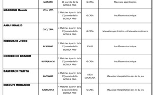 Arbitres sanctionnés à l’issue  de la réunion CCA/DNA
