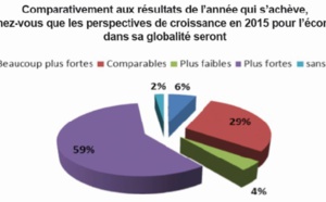 ​2015, un bon cru pour les industriels