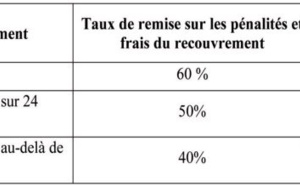 Remise gracieuse des majorations de retard, astreintes et des frais de recouvrement relatives aux créances de la CNSS se rapportant à la période 12/2024 et antérieur