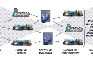 Vers l’intégration de la logistique dans la chaîne de valeur automobile Vers l’intégration de la logistique dans la chaîne de valeur automobile