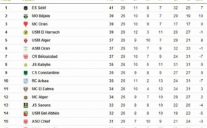 ​Quand le leader est relégable