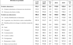 Fruits et poissons  hors de portée