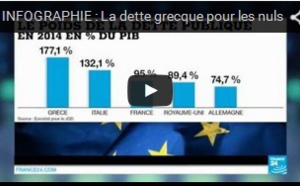 INFOGRAPHIE : La dette grecque pour les nuls