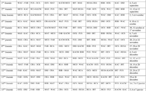 WAC-Raja, choc de la 12ème manche