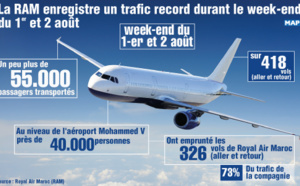 Royal Air Maroc enregistre un trafic record durant le week-end