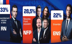 Ce n’est pas le raz-de-marée tant appréhendé. Mais c’est tout comme
