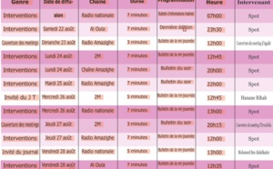 Interventions de l’USFP dans les médias publics