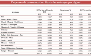Le Grand Casablanca en tête de liste