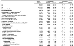 Repli du crédit bancaire et contraction des créances nettes Repli du crédit bancaire et contraction des créances nettes