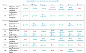 La qualité des produits : Rapport de la DEPF sur la compétitivité hors prix des La qualité des produits : Rapport de la DEPF sur la compétitivité hors prix des