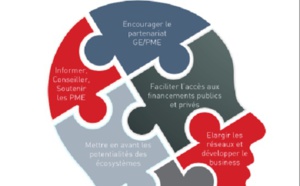 Explorer les possibilités d'accompagnement afin d’encourager la compétitivité de la PME