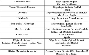 Tenue de la session du Conseil national via les plateformes régionales