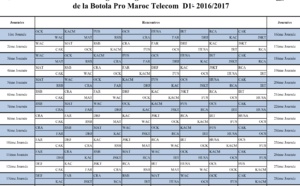 Ce bon vieux championnat démarre le 26 août 
