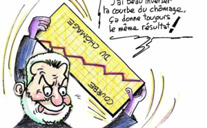 Jeunes, femmes et diplômés frappés de plein fouet par le chômage