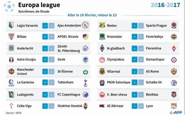 Europa League : Les grosses écuries s’en tirent à bon compte