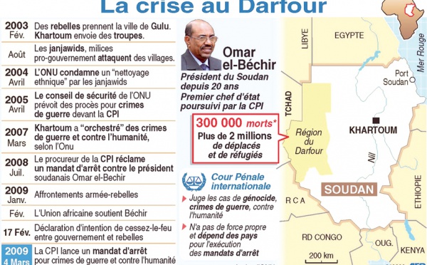 Actives au Darfour et accusées par Khartoum de collaborer avec la CPI