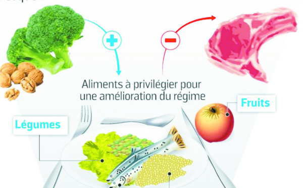 Manger mieux, ça paye