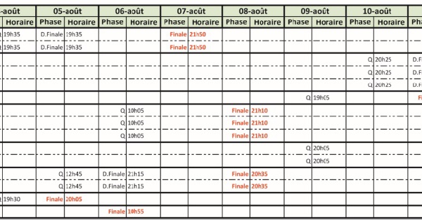 C’est parti pour les Mondiaux d’athlétisme de Londres