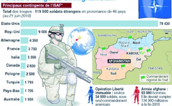 Afghanistan : La CIA pessimiste au sujet de la victoire