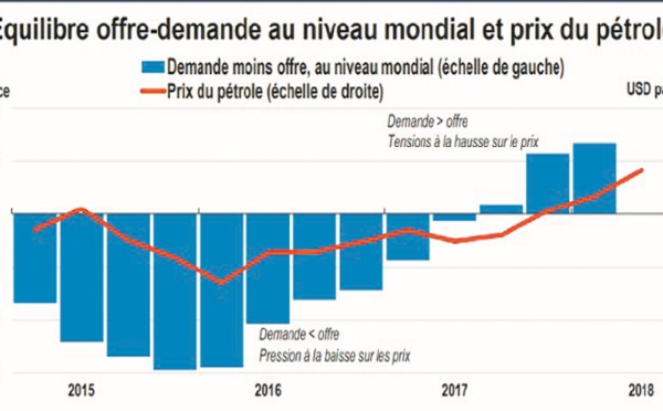 D’importants risques pèsent sur le redressement de l’économie mondiale