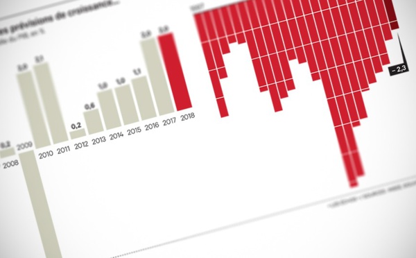 La France revoit à la baisse ses prévisions de croissance pour 2019