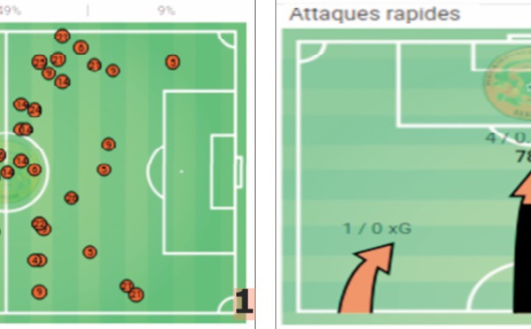 Prisme tactique : Un bloc défensif moyen pour un grand exploit berkani