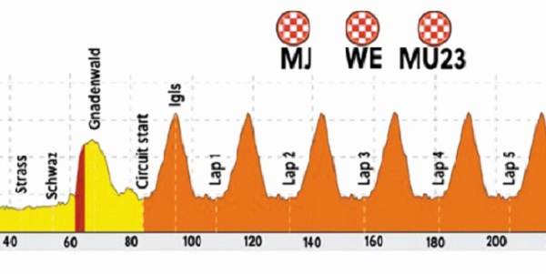 Piètre prestation des cyclistes marocains aux championnats du monde en Autriche