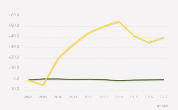 Les progrès de la gouvernance restent en deçà des attentes de la jeunesse en Afrique