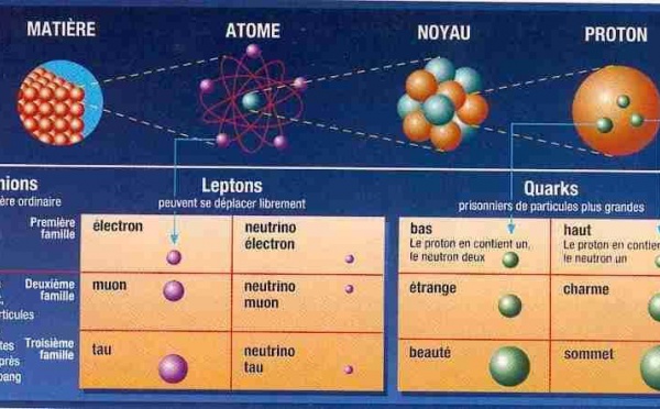 Ecole de physique avancée au Maghreb du 26 mars au 3 avril :  Le Grand Collisionneur du Centre européen de recherche nucléaire (CERN) au Carrefour de l’infiniment petit et de l’infiniment grand