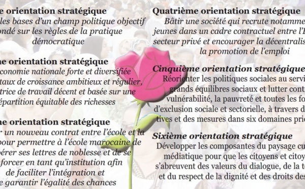 Programme électoral de l’Union Socialiste des Forces Populaires