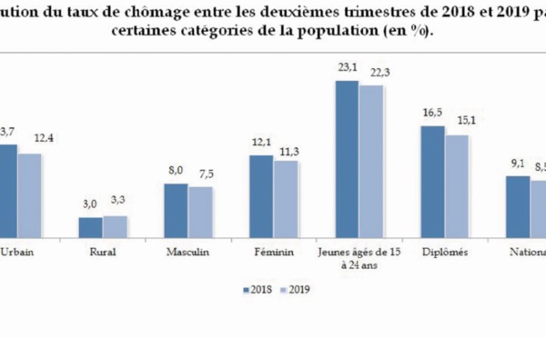 La création d’emploi entre le marteau et l’enclume