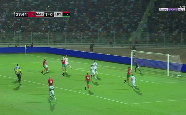 La quête d’un équilibre défensif