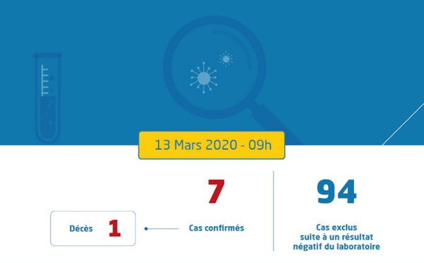 Un 7ème cas de coronavirus diagnostiqué au Maroc