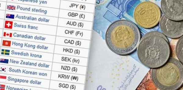 Le dirham s'apprécie de 0,19% face à l'euro