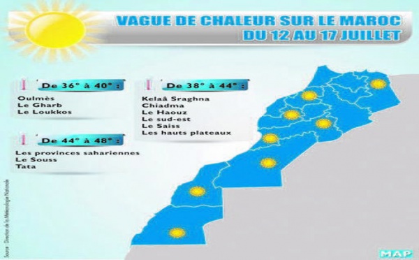 Les températures oscilleront entre 38 et 48 degrés Celsus : La canicule est de retour